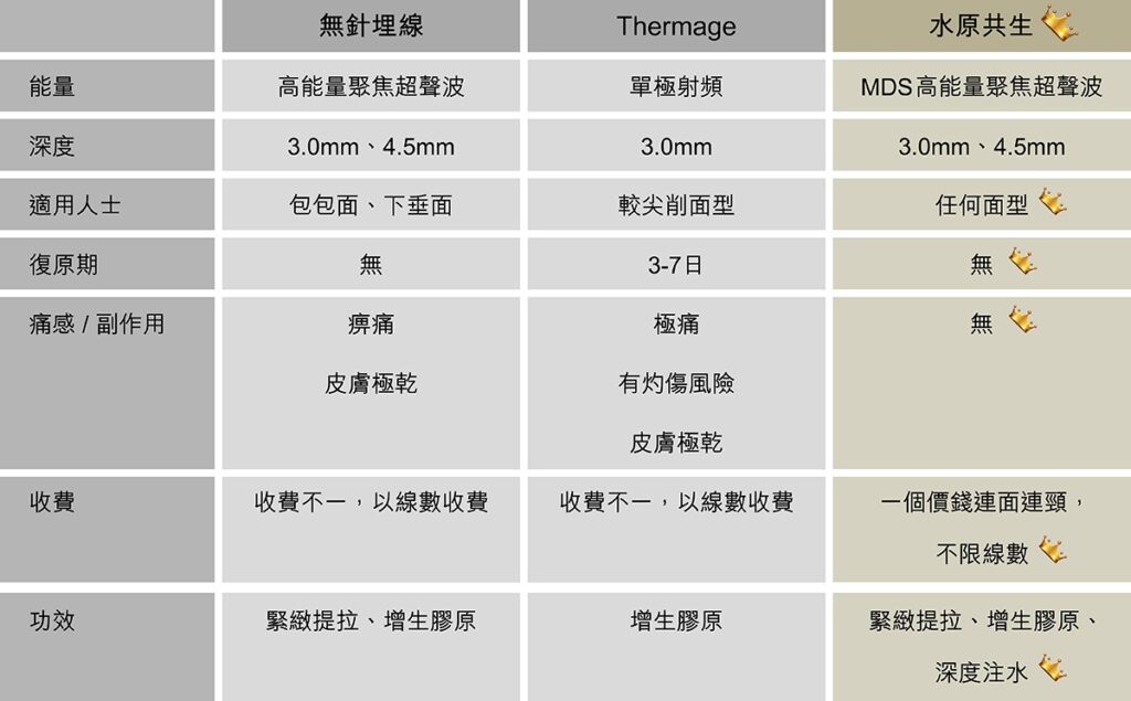 CZ_無針埋線-vs-水原共生